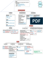 Chapter 02 MindMap