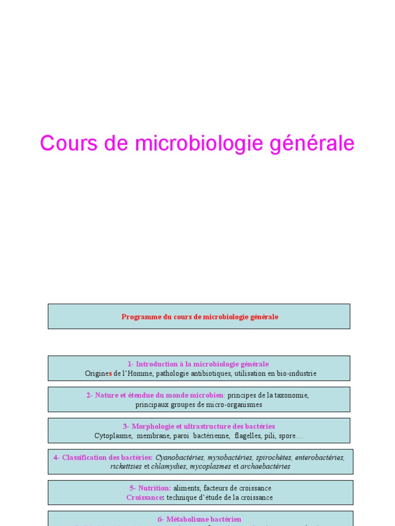 1 - Historique Et Introduction A La Micro | PDF | Bactérie | Micro