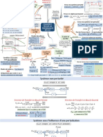 Performanes Des SLCI PDF