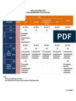 Tabel Luas Dan Jangka Waktu IUP - IUPK (UU No.3 Tahun 2020) PDF