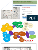 UNIVERSIDAD NACIONAL MAYOR DE SAN MARCOS DIAGRAMA 3 CIRCULO