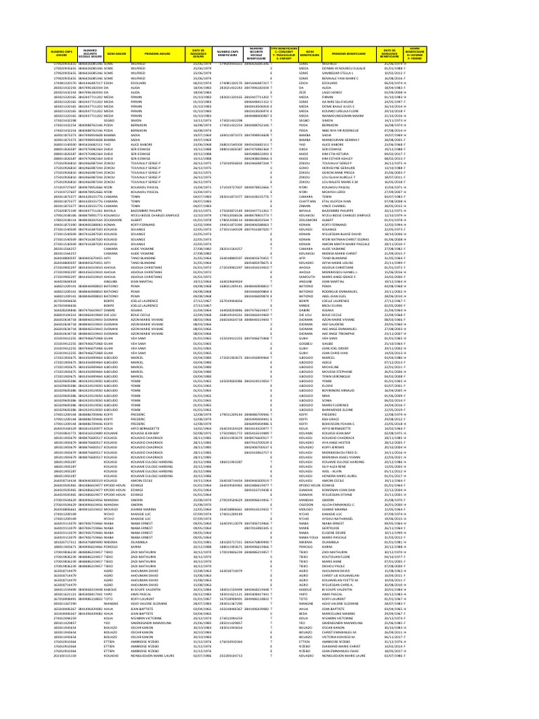 Insurance Beneficiary List | PDF