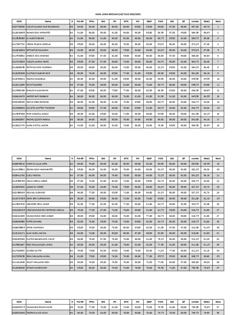 Hasil Akhir Us Tulis | PDF