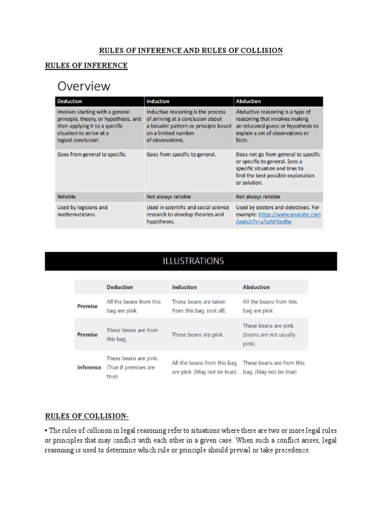 Legal Rules of Inference and Collision | PDF | Human Rights | Ethical ...