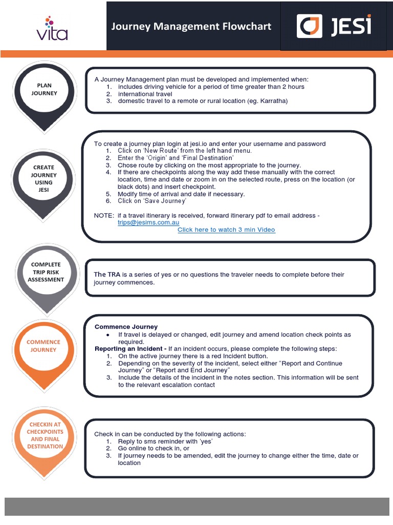 Journey Management Form _ Journey Plan Template – GWGK