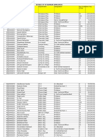 Employee Remunerations With Pay Scale - 2021 - 22