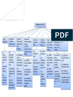 Tugas PKN Peta Konsep