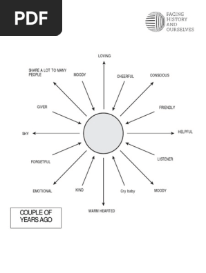 STARBURST IDENTITY CHART