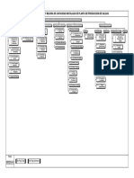 07 Estructura de Desglose Del Trabajo