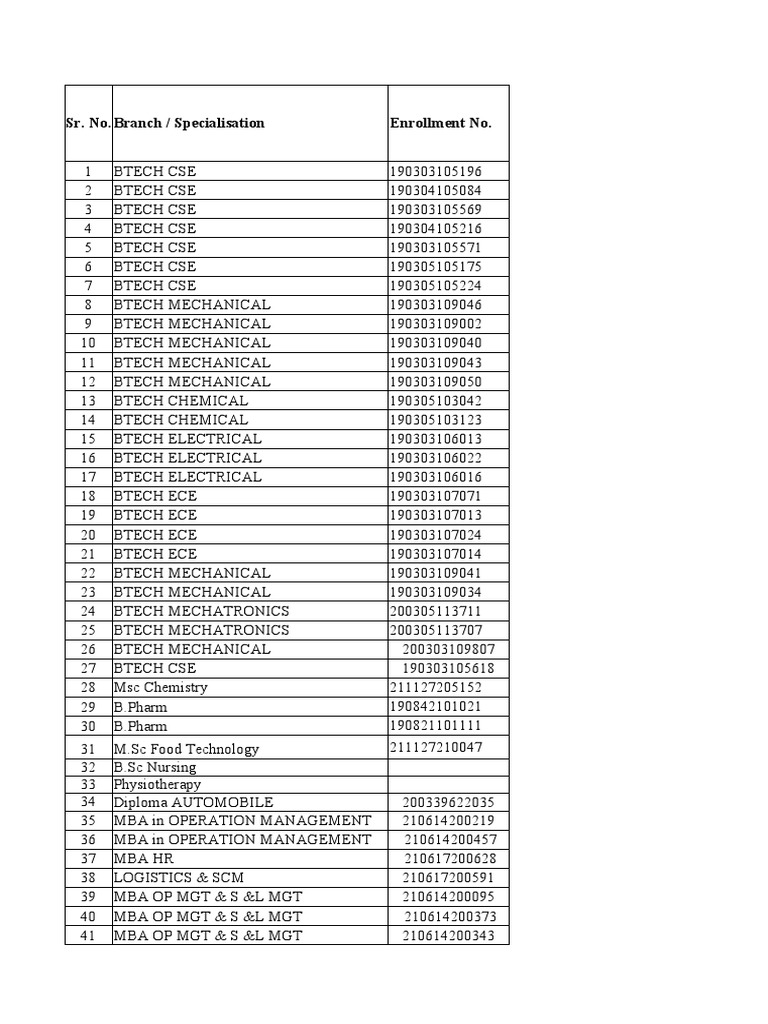 Parul University Student Enrollment List | PDF | Academic Degree ...