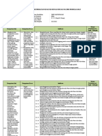 Analisis Keterkaitan KI Dan KD