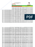 Form Data Usulan PIP 2023