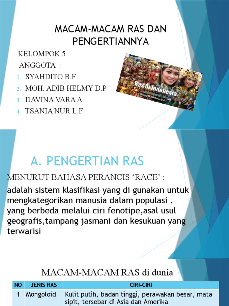 Macam-Macam Ras Dan Pengertiannya: Kelompok 5 Anggota: Syahdito B.F Moh ...