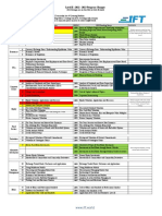 Level II 2022 2023 Program Changes 1 PDF