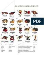 Días Del Calendario Azteca o Mexica