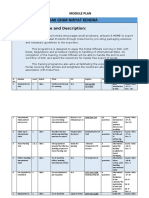 6638 - MODULE - DNK Module Plan For Postal Officials