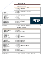 List of Japanese Counting Suffixes