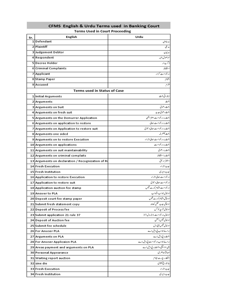 New Microsoft Office Excel Worksheet PDF | PDF