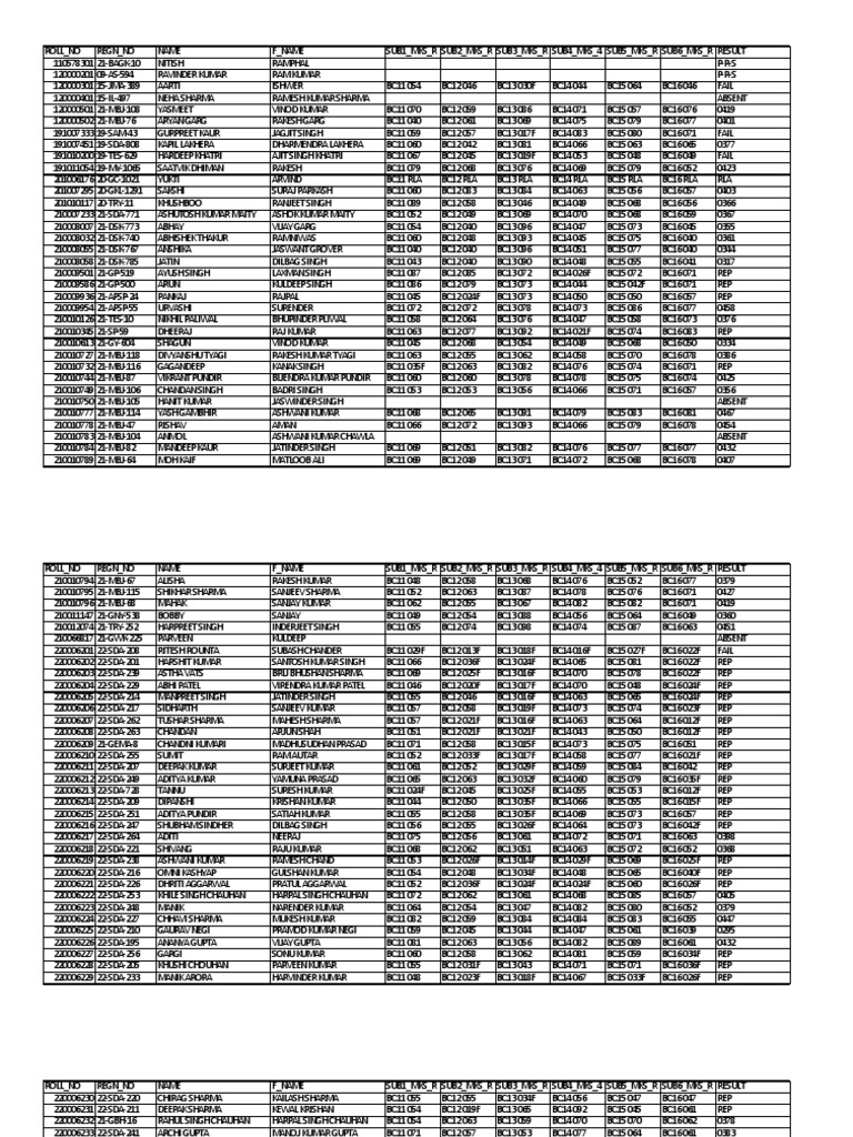 bachelor-of-computer-application-bca-1st-sem-dec-2023-pdf-pdf