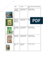 Dry Cat Food High Protein PDF