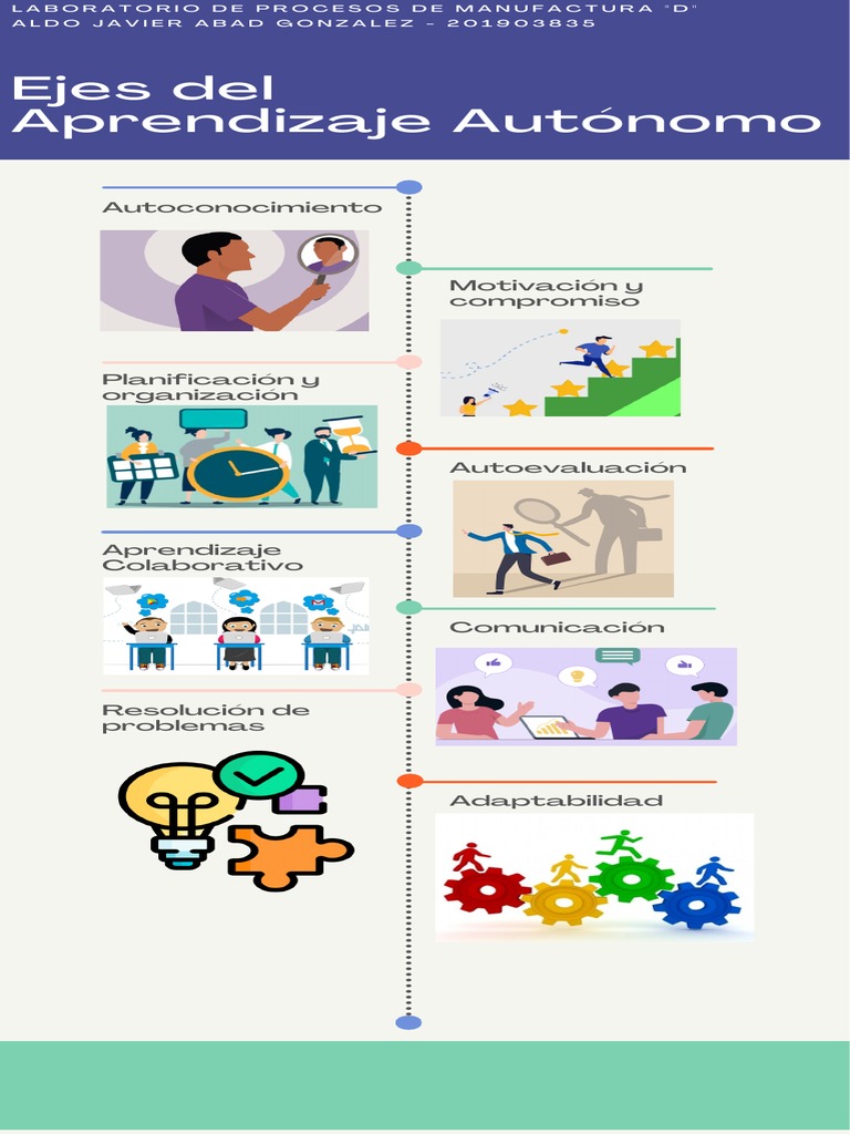aprendizaje visual data 8