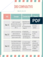 Cuadro Comparativo: WEB Concepto Características Ejemplo