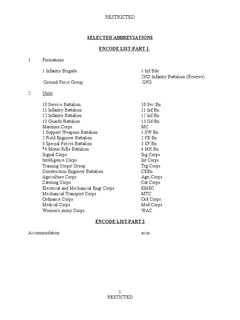 Selected Abbreviations PDF Battalion Armoured Fighting Vehicles