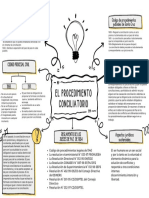 Lluvia de Ideas PDF