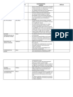 Cuadro Comparativo EPISTEMOLOGIA