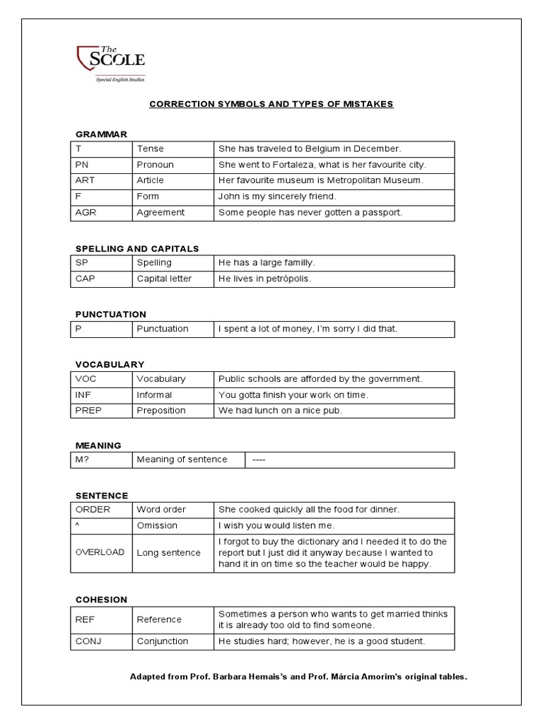 Correction symbols and types of mistakes a guide to common errors in