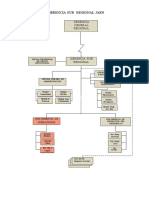 Organigrama Gsrjaen