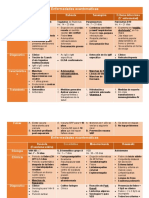 Enfermedades Exantematicas