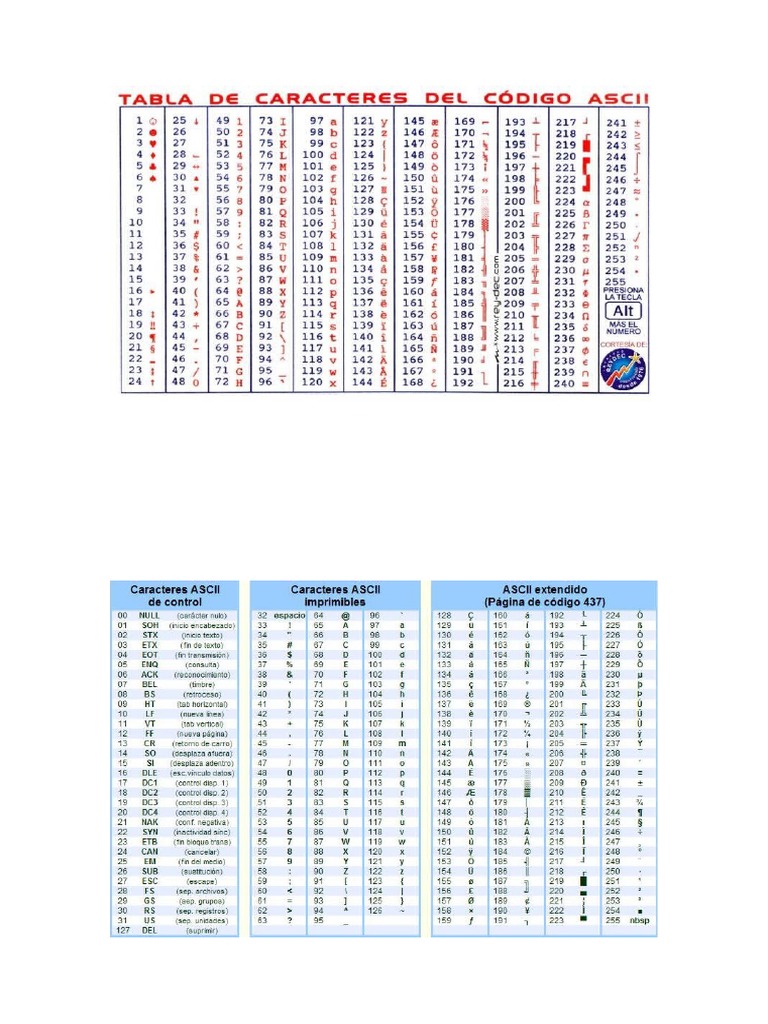 Tabla Ascii | PDF