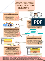 Infografianfundamentosndelnservicionalncliente 536451c990be072