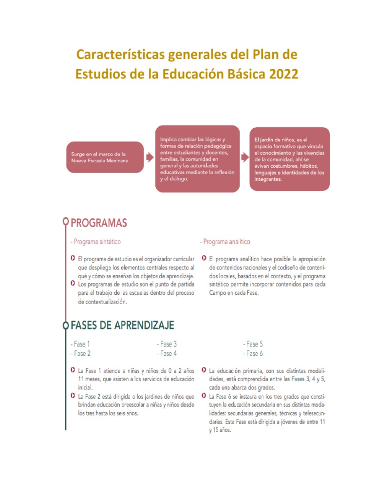 Infografía Características Generales Del Plan de Estudios de La ...