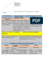 Foro Analizar Los Componentes Estructurales de Las Destrezas Con Criterios de Desempeño y Su Indicador de Evaluación