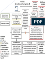 Mindmap Kasus Hukum - Keperdetaan - 2022