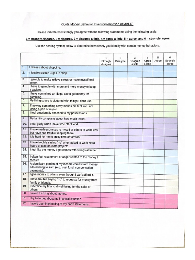 Klontz Money Behavior Inventory-Revised (KMBI-R) | PDF