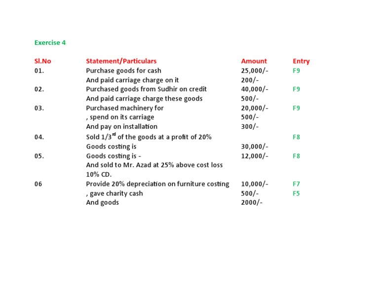 Journal Entry - Exercise 4 | PDF