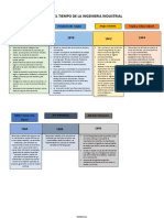 Linea Del Tiempo de Los Personajes Principales de La IIS