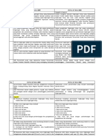 Perbandingan UU 32 2009 dan UU 11 2020 (Ciptakerja)