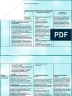 Auditorías Que Lleva A Cabo La Auditoría Superior de La Federación - PDF