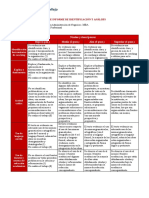 Rúbrica de Informe