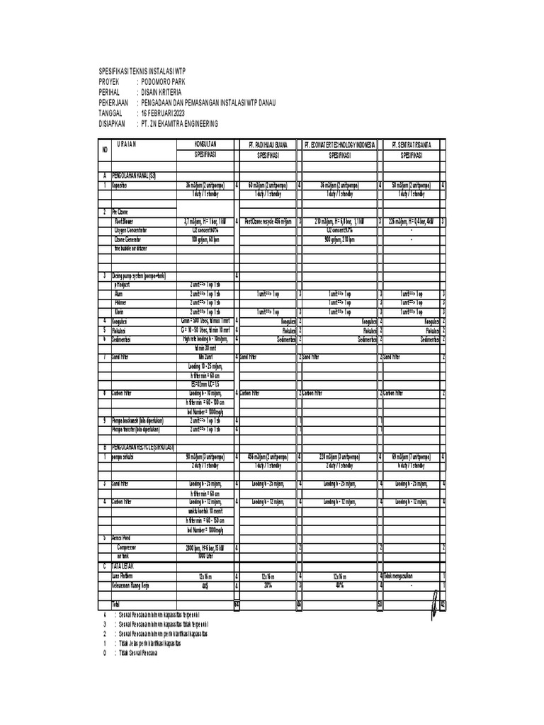 Spesifikasi Teknis Instalasi WTP | PDF | Chemistry | Chemical Engineering