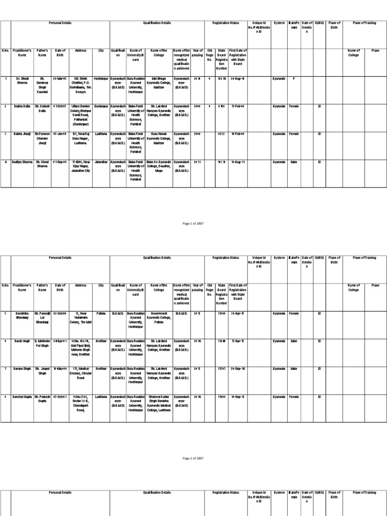Ayurvedic I Pdf Pdf Ayurveda South Asia