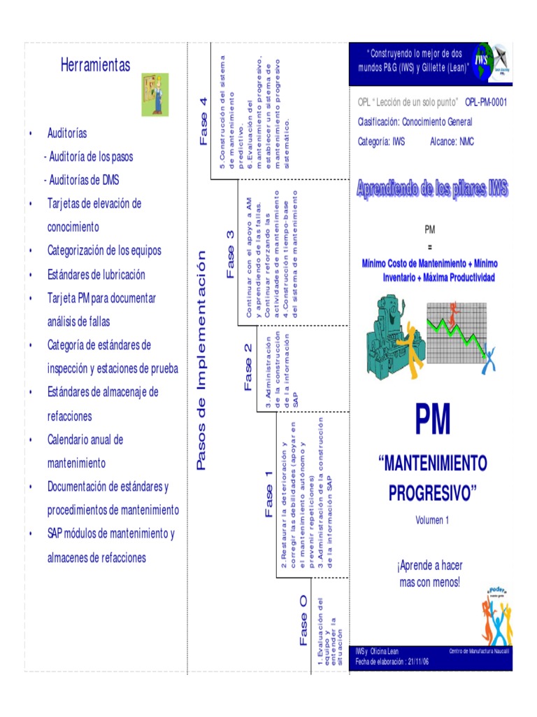 Mantenimiento Progresivo PM | PDF | Business | Procesos de negocio