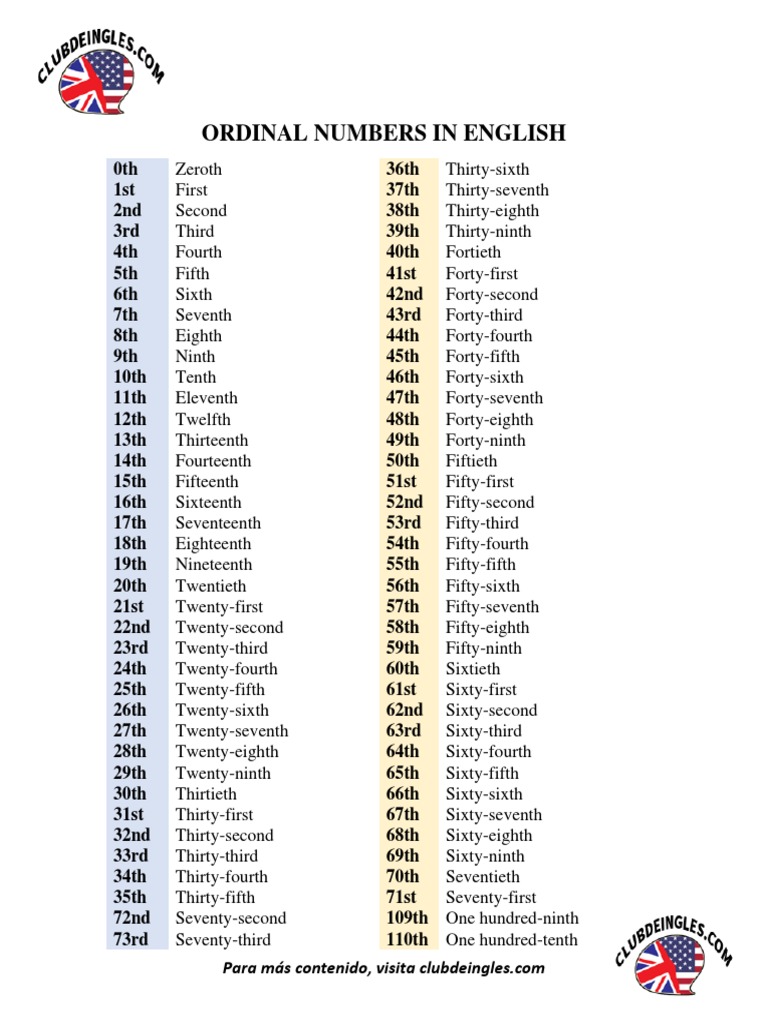 Los Números Ordinales en Inglés | PDF