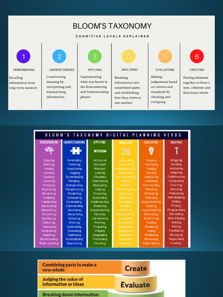 Bloom, S Taxonomy | PDF