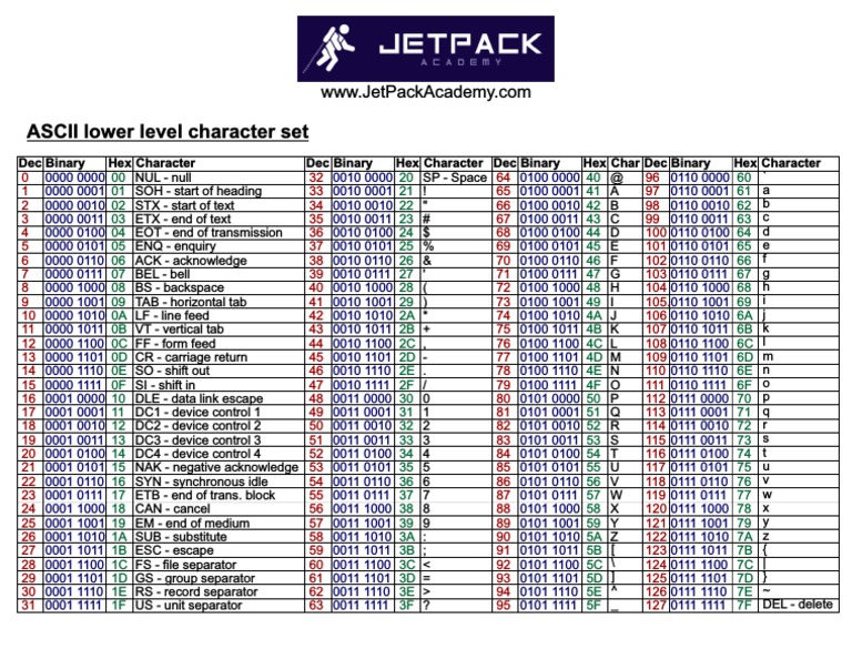 ASCII Chart Download PDF | PDF