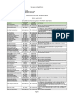 Homologação de Programas de Governo para Residência Médica